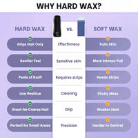 Seoul® Hard Wax Roller