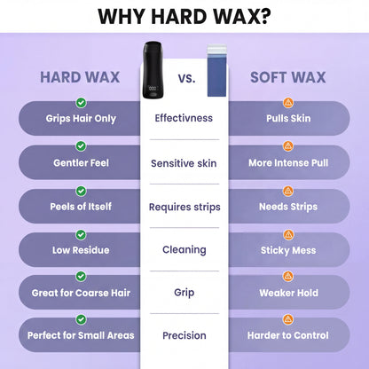 Seoul® Hard Wax Roller